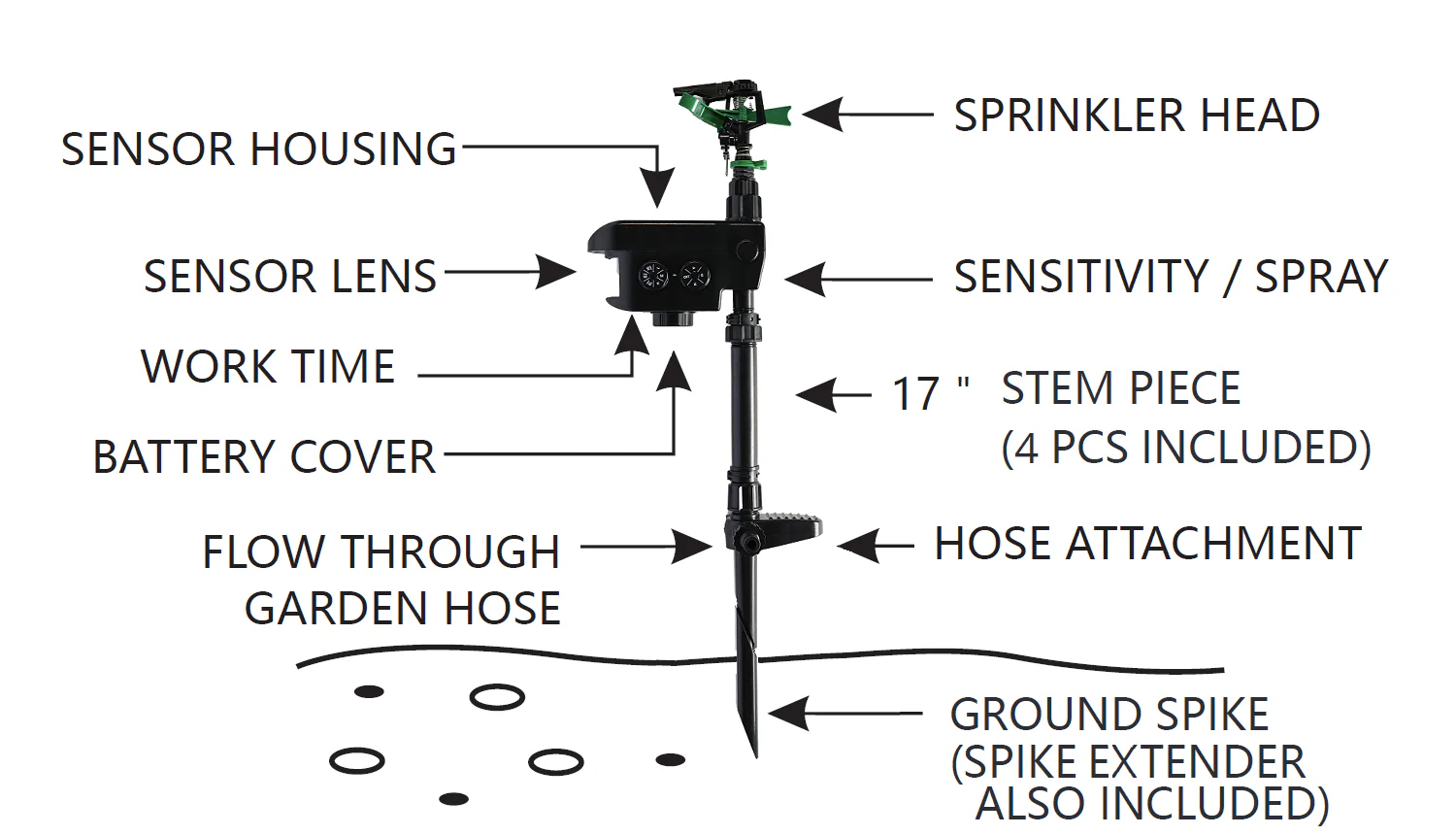 Garden Sentinel - Motion-Activated Pest Repeller Sprinkler (Solar Powered) - Image 7